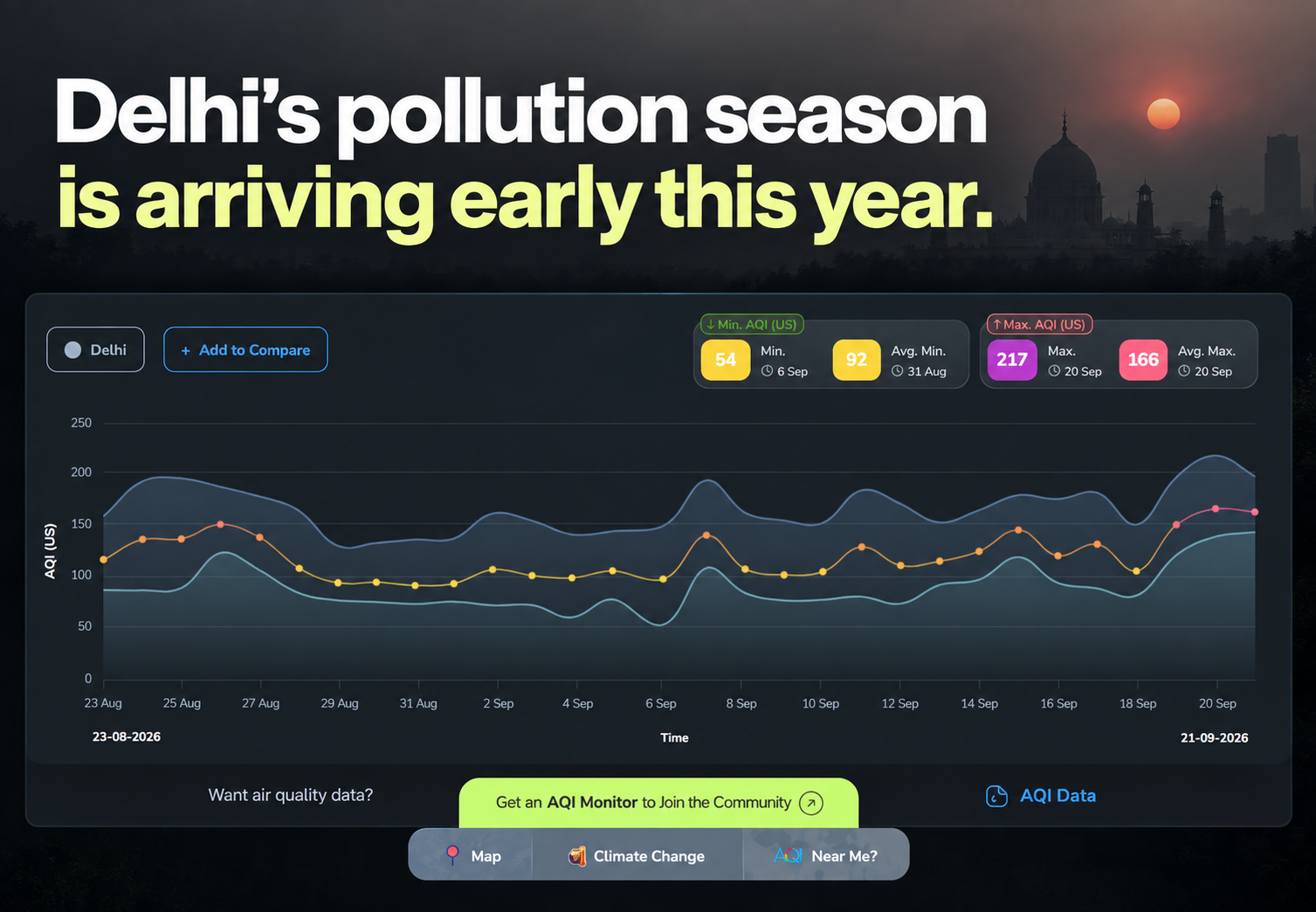 Delhi’s Pollution Season Is Arriving Early This Year