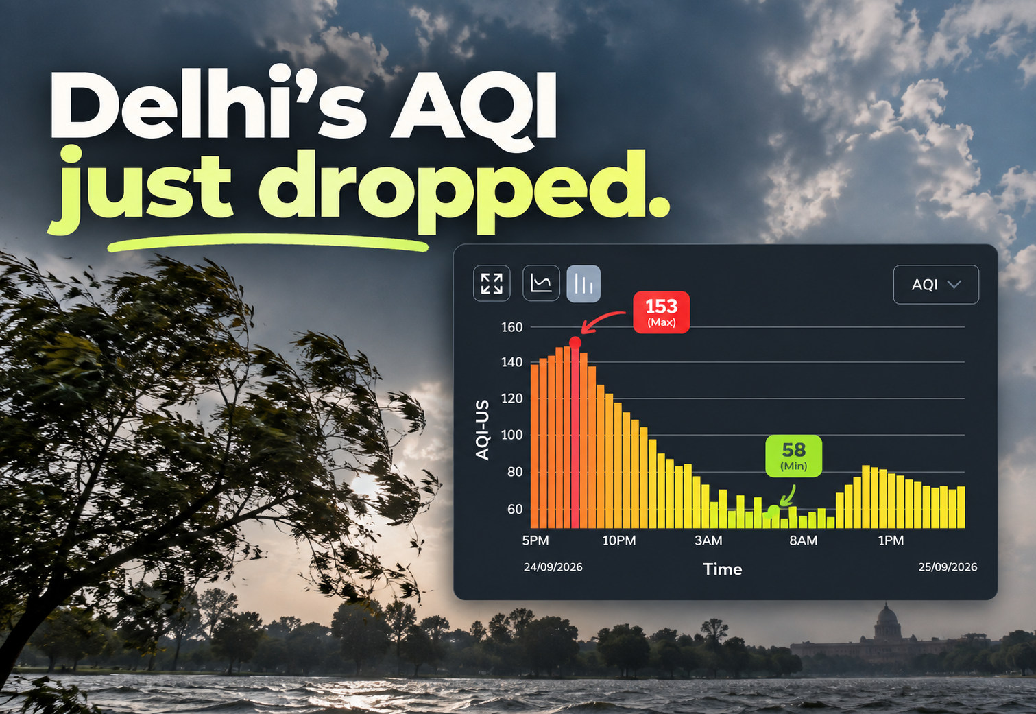 Delhi’s AQI Dropped Overnight. But Why? 🌬️