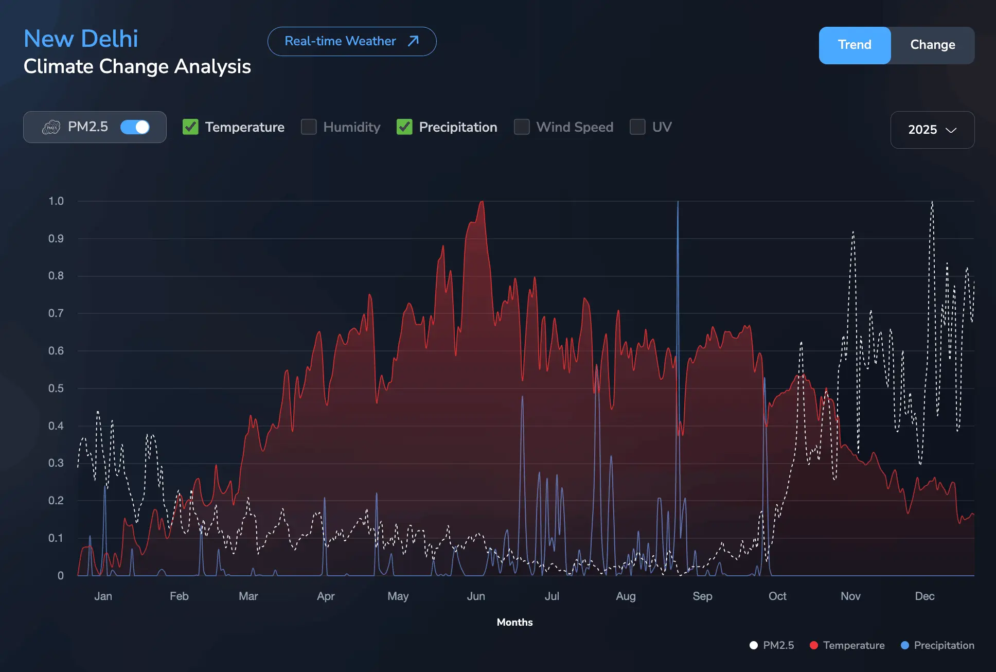 Why Winter Suffocates and Monsoon Saves Delhi Air Quality 2025?

