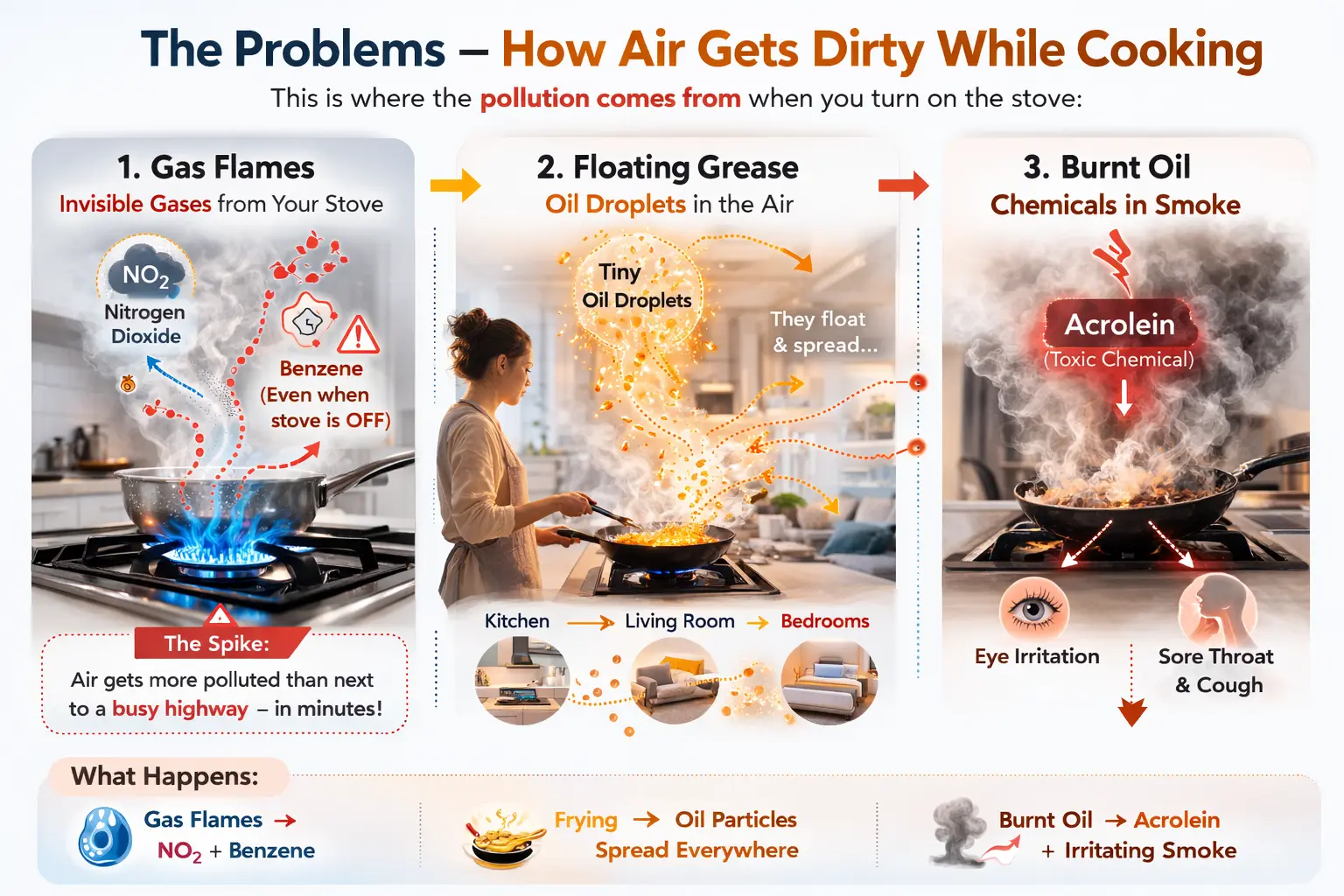 Kitchen Air Pollution: How Cooking Can Spike Your Indoor AQI
