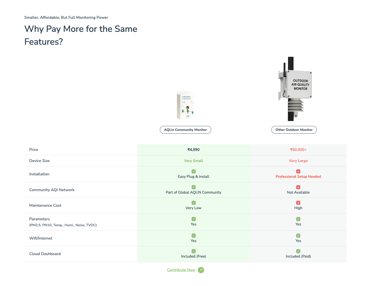 Join AQI.IN's Community Air Quality Monitoring